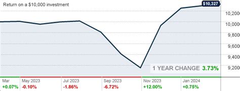 acehx|invesco municipal funds.